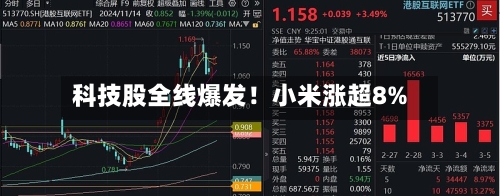 科技股全线爆发！小米涨超8%-第1张图片