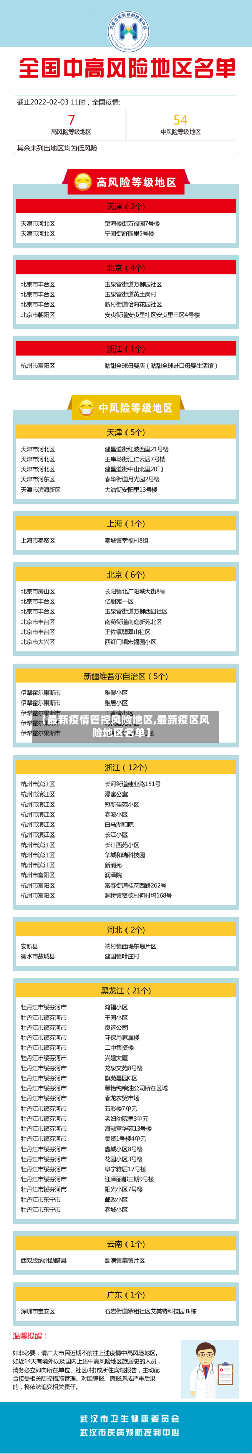 【最新疫情管控风险地区,最新疫区风险地区名单】-第1张图片
