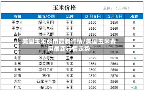 美国玉米费用最新行情/美国玉米费用最新行情走势-第1张图片