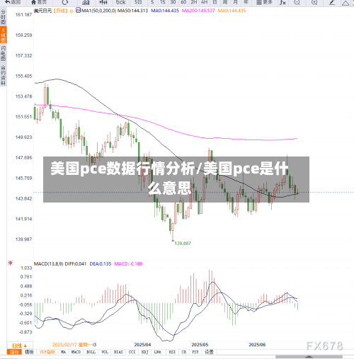 美国pce数据行情分析/美国pce是什么意思-第1张图片