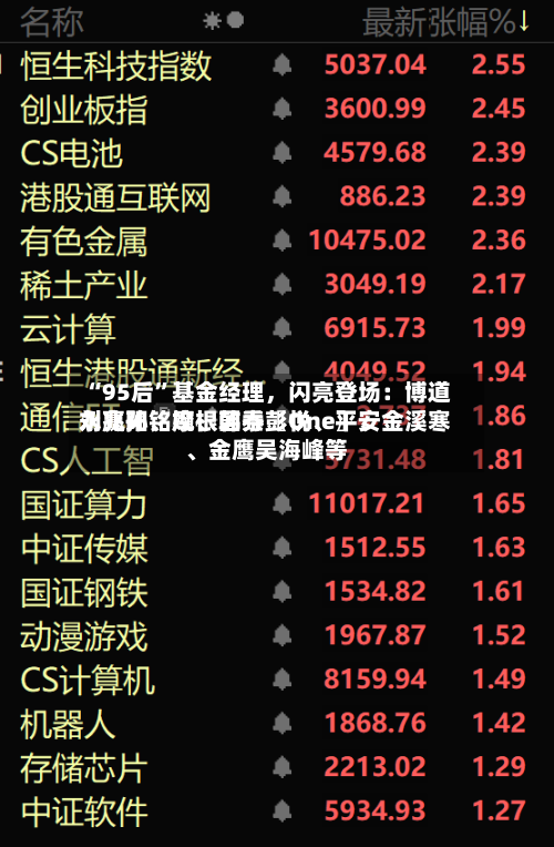 “95后”基金经理，闪亮登场：博道刘兆阳、摩根韩秀〖One〗	、永赢孙铭婉、国泰彭悦、平安金溪寒	、金鹰吴海峰等-第2张图片