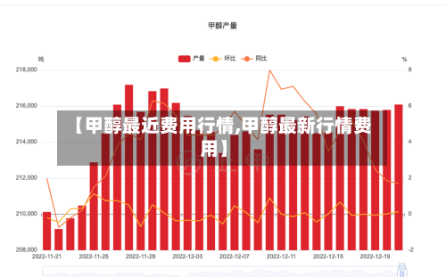 【甲醇最近费用行情,甲醇最新行情费用】-第1张图片