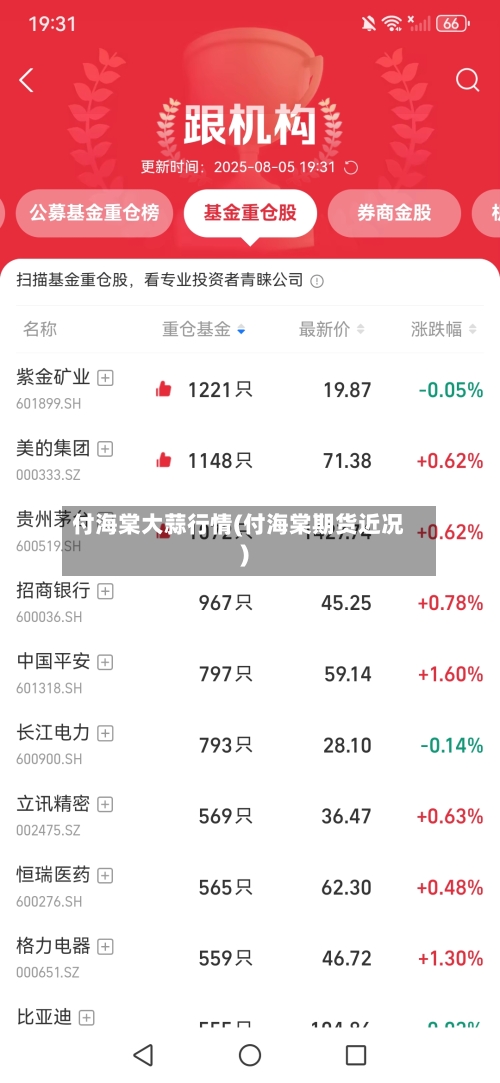 付海棠大蒜行情(付海棠期货近况)-第1张图片