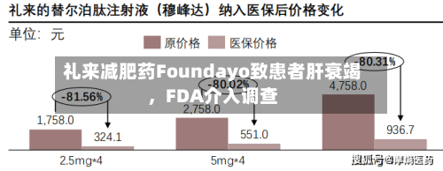 礼来减肥药Foundayo致患者肝衰竭，FDA介入调查-第2张图片