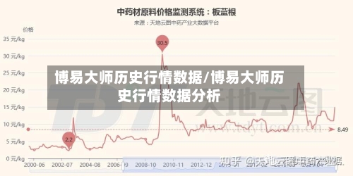 博易大师历史行情数据/博易大师历史行情数据分析-第1张图片