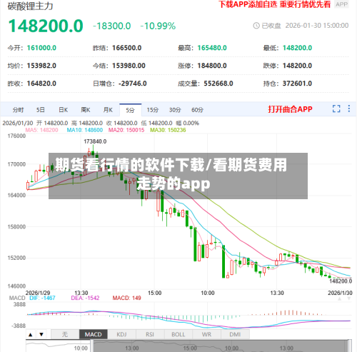 期货看行情的软件下载/看期货费用走势的app-第1张图片