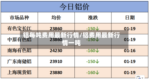 铝每吨费用最新行情/铝费用最新行情一吨-第2张图片