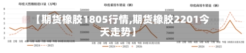 【期货橡胶1805行情,期货橡胶2201今天走势】-第1张图片
