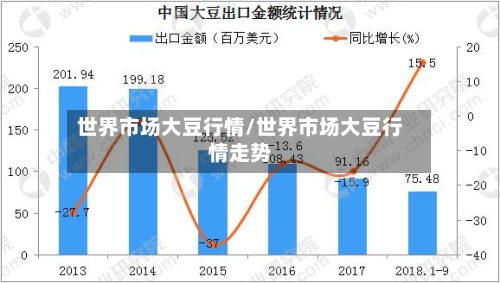世界市场大豆行情/世界市场大豆行情走势-第1张图片