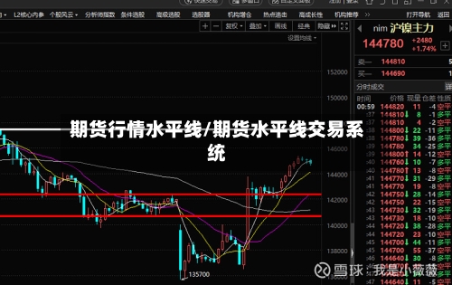 期货行情水平线/期货水平线交易系统-第2张图片