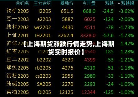 【上海期货涨跌行情走势,上海期货实时报价】-第2张图片