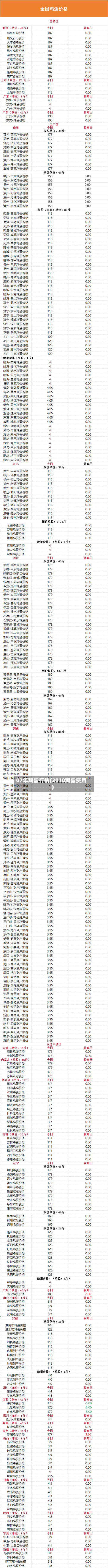 07年鸡蛋行情(2010鸡蛋费用)-第3张图片