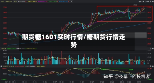 期货糖1601实时行情/糖期货行情走势-第1张图片