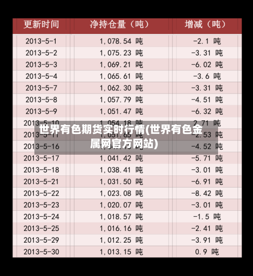 世界有色期货实时行情(世界有色金属网官方网站)-第1张图片