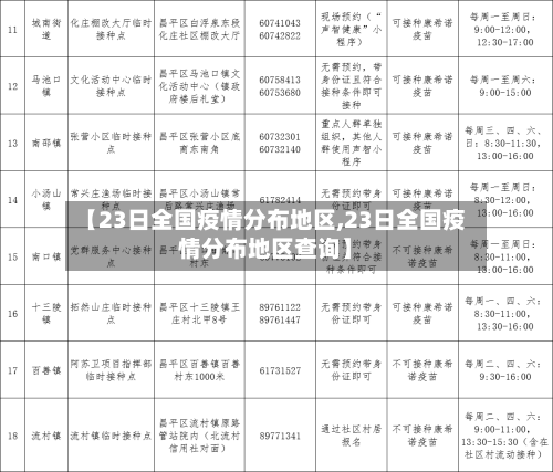 【23日全国疫情分布地区,23日全国疫情分布地区查询】-第3张图片