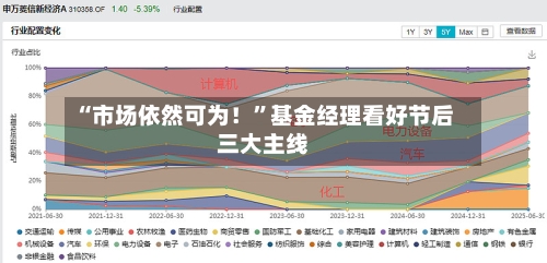 “市场依然可为！”基金经理看好节后三大主线-第3张图片
