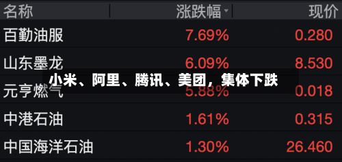 小米	、阿里、腾讯、美团，集体下跌-第1张图片