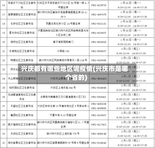 兴庆都有哪些地区呢疫情(兴庆市是哪个省的)-第2张图片