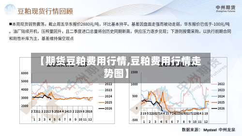 【期货豆粕费用行情,豆粕费用行情走势图】-第2张图片