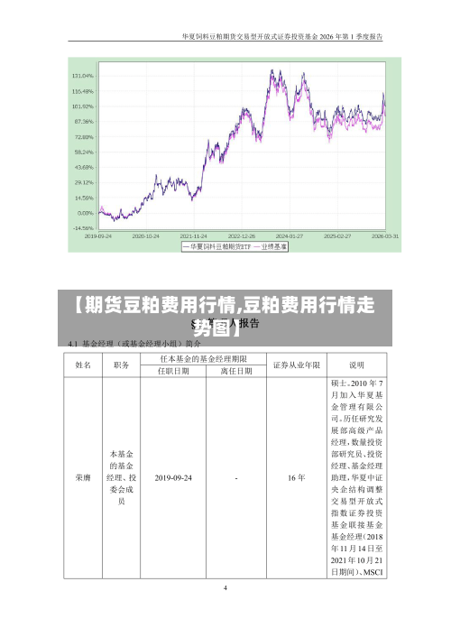 【期货豆粕费用行情,豆粕费用行情走势图】-第1张图片