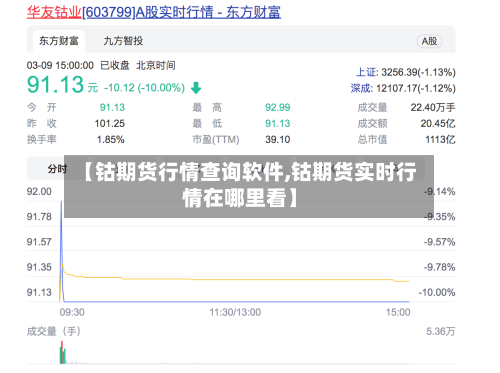 【钴期货行情查询软件,钴期货实时行情在哪里看】-第1张图片