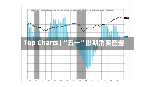 Top Charts | “五一”假期消费图鉴-第1张图片
