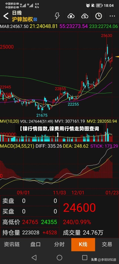 【镍行情指数,镍费用行情走势图查询】-第2张图片