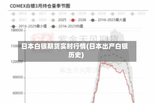 日本白银期货实时行情(日本出产白银历史)-第2张图片