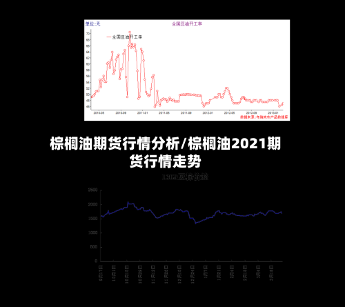 棕榈油期货行情分析/棕榈油2021期货行情走势-第2张图片