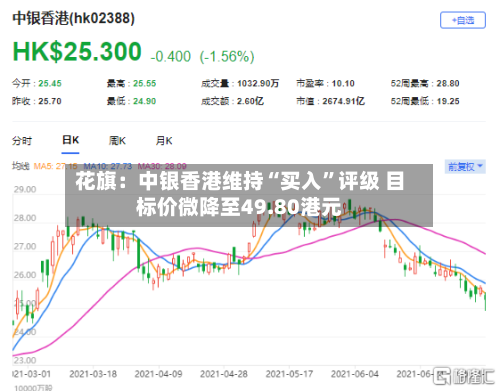 花旗：中银香港维持“买入”评级 目标价微降至49.80港元-第1张图片