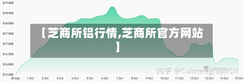 【芝商所铝行情,芝商所官方网站】-第2张图片