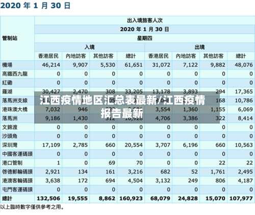 江西疫情地区汇总表最新/江西疫情报告最新-第1张图片