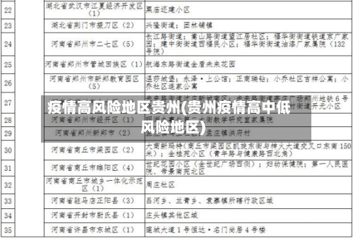 疫情高风险地区贵州(贵州疫情高中低风险地区)-第1张图片