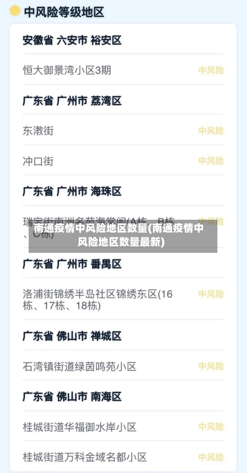 南通疫情中风险地区数量(南通疫情中风险地区数量最新)-第2张图片
