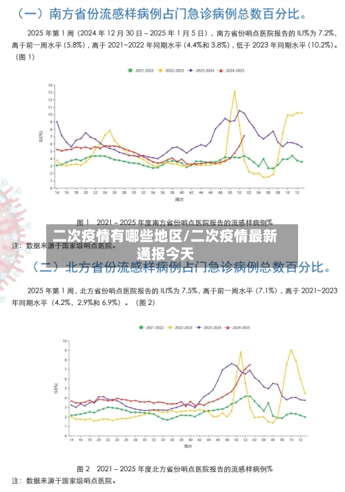 二次疫情有哪些地区/二次疫情最新通报今天-第1张图片