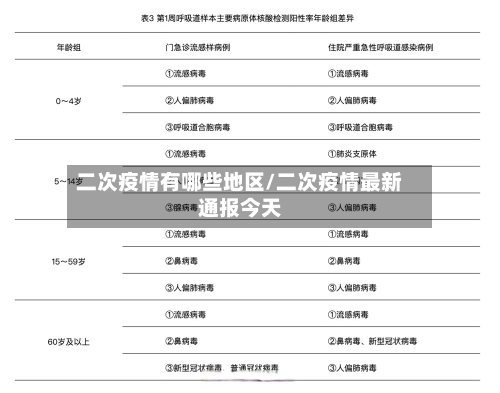 二次疫情有哪些地区/二次疫情最新通报今天-第2张图片