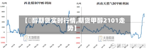 【曱醇期货实时行情,期货甲醇2101走势】-第1张图片