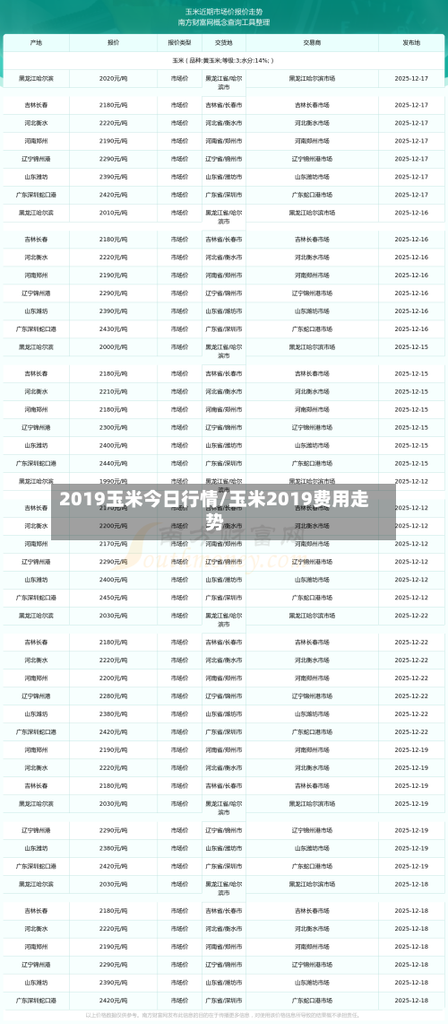 2019玉米今日行情/玉米2019费用走势-第1张图片