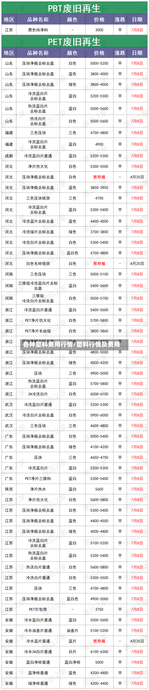 各种塑料费用行情/塑料行情及费用-第1张图片