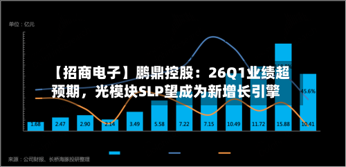 【招商电子】鹏鼎控股：26Q1业绩超预期，光模块SLP望成为新增长引擎-第1张图片
