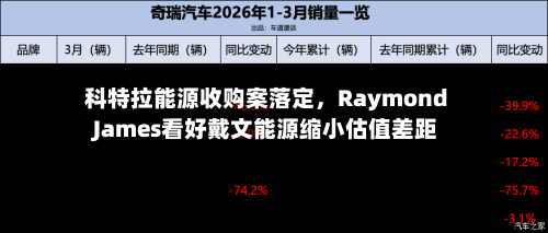 科特拉能源收购案落定，Raymond James看好戴文能源缩小估值差距-第1张图片