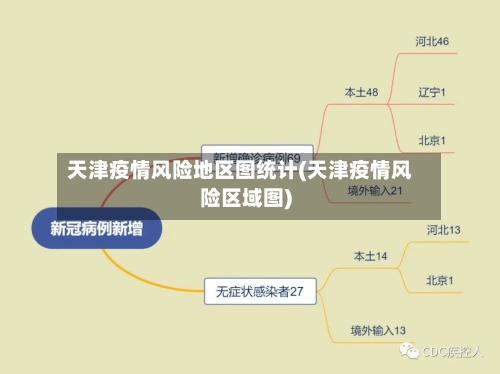 天津疫情风险地区图统计(天津疫情风险区域图)-第1张图片