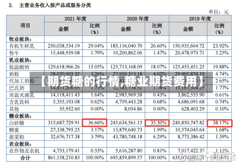 【期货糖的行情,糖业期货费用】-第1张图片