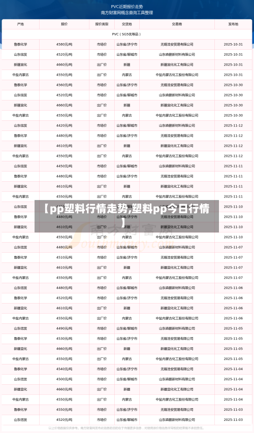 【pp塑料行情走势,塑料pp今日行情】-第1张图片