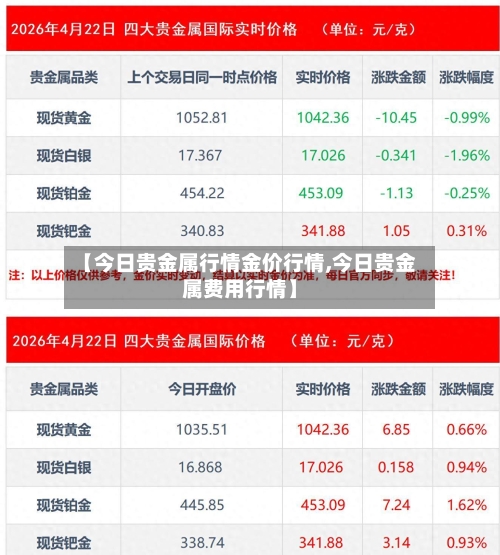 【今日贵金属行情金价行情,今日贵金属费用行情】-第3张图片