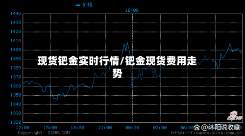 现货钯金实时行情/钯金现货费用走势-第2张图片