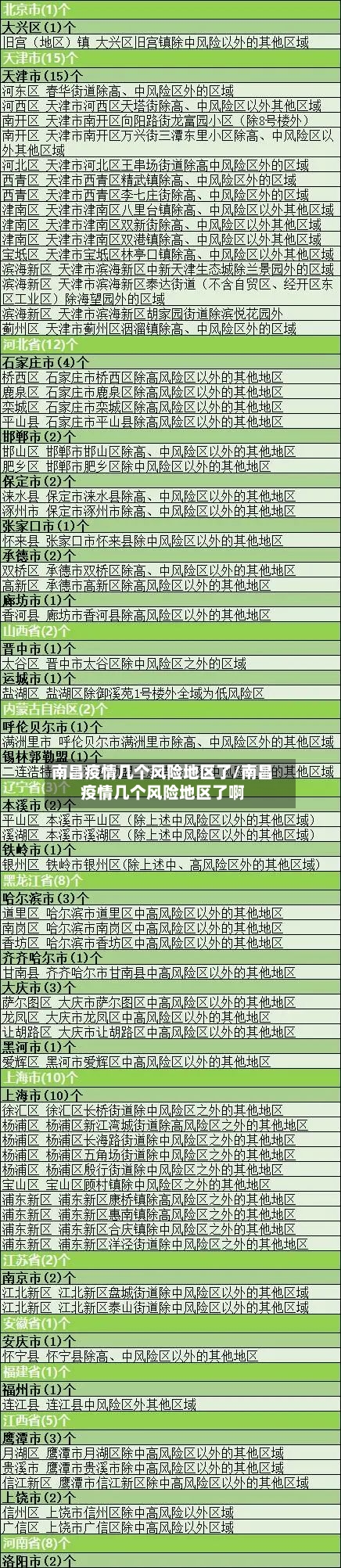 南昌疫情几个风险地区了/南昌疫情几个风险地区了啊-第1张图片
