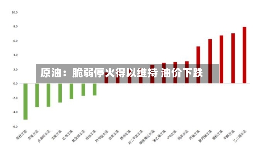 原油：脆弱停火得以维持 油价下跌-第2张图片