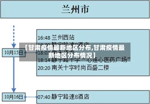 【甘肃疫情最新地区分布,甘肃疫情最新地区分布情况】-第1张图片