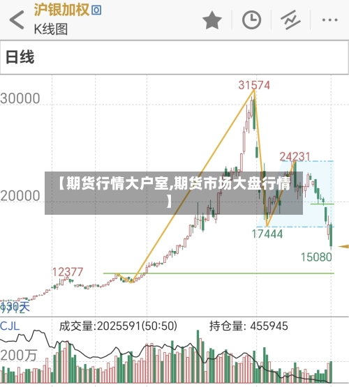 【期货行情大户室,期货市场大盘行情】-第2张图片
